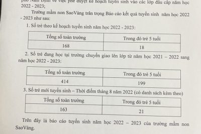 Kết thúc công khai tuyển sinh năm học 2022-2023