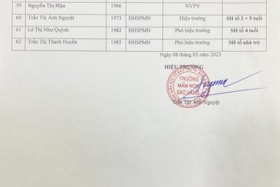 Công khai theo Thông tư 36/2017/TT – BGDĐT của trường mầm non Sao Vàng Thành phố Nam Định
