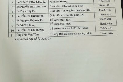 Tờ trình kiện toàn hội đồng trường nhiệm kỳ 2021 -2026