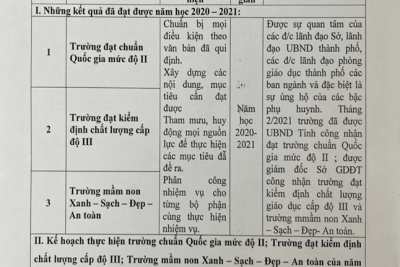 Công khai đầu năm – Trường mầm non Sao Vàng